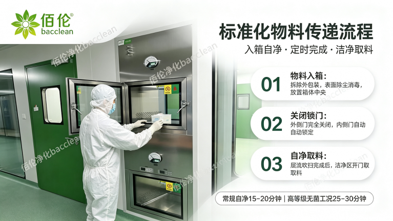 洁净层流传递窗标准化操作流程
