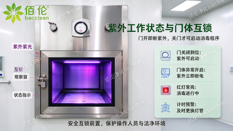 洁净层流传递窗紫外工作状态与门体互锁逻辑