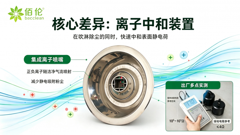 离子中和装置与表面电阻检测