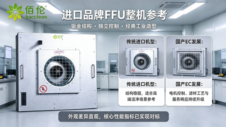 进口品牌 FFU 整机对比