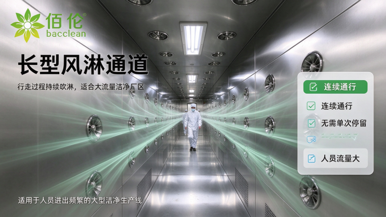 长型风淋通道