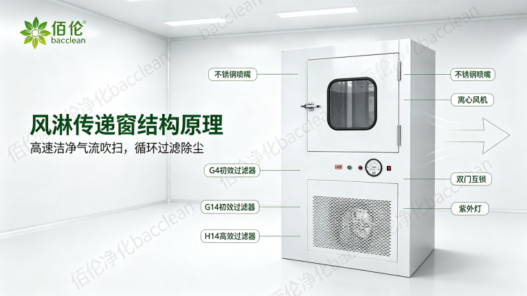 风淋传递窗结构原理