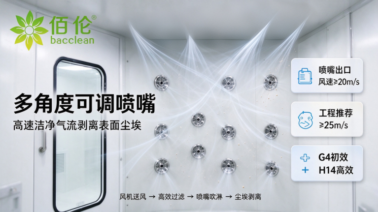 风淋喷嘴与吹淋原理