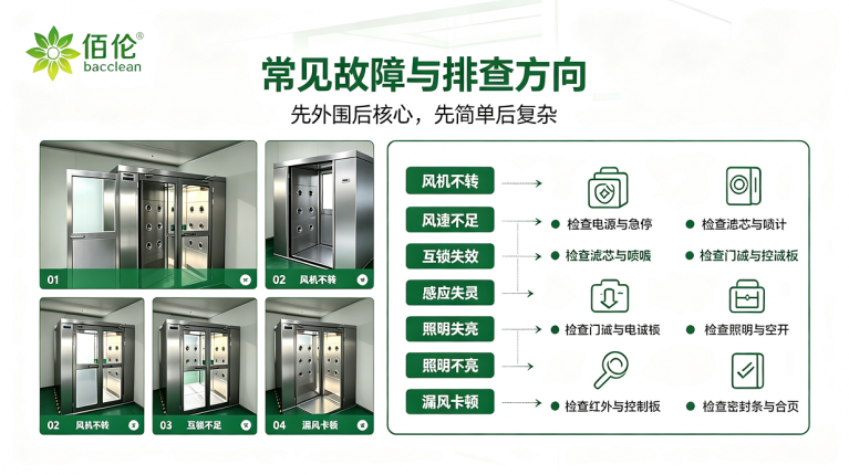 风淋室常见故障与排查方向 1