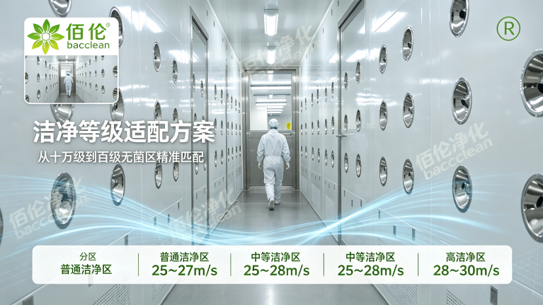 风淋室洁净等级适配场景4