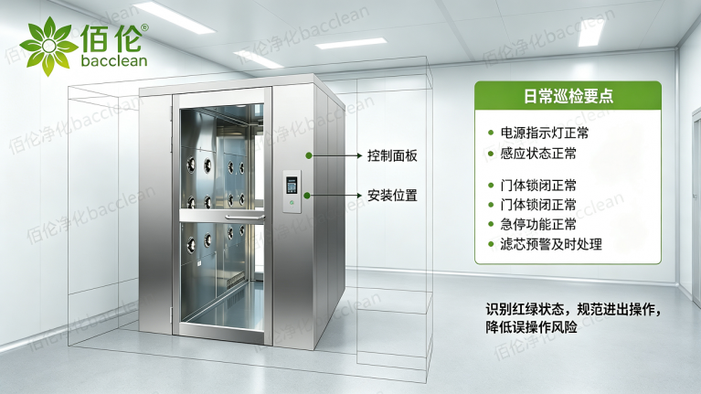 风淋室结构示意巡检