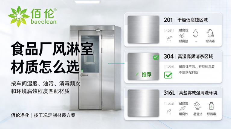 201 304 316L 材质选型