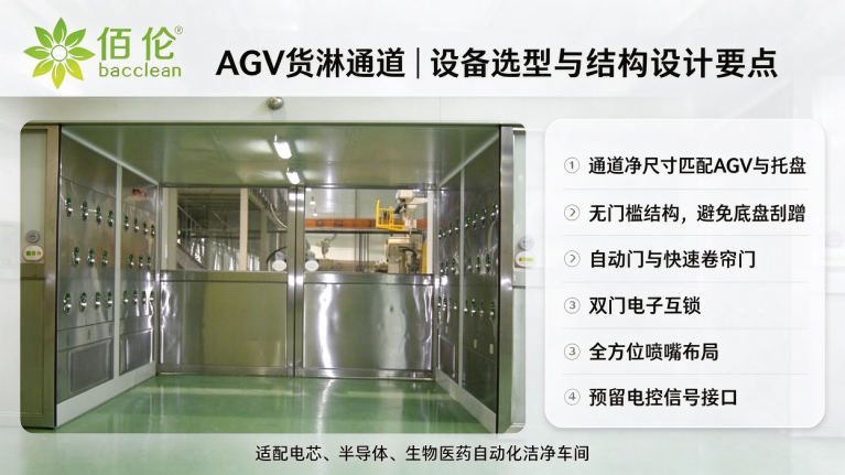AGV货淋通道设备选型与结构设计要点
