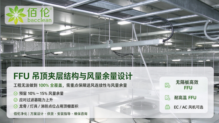 FFU 夹层结构与风量余量设计