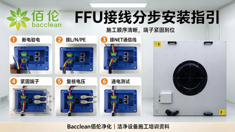 FFU 接线分步安装指引