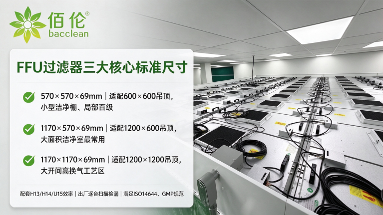 FFU 过滤器三大核心标准尺寸