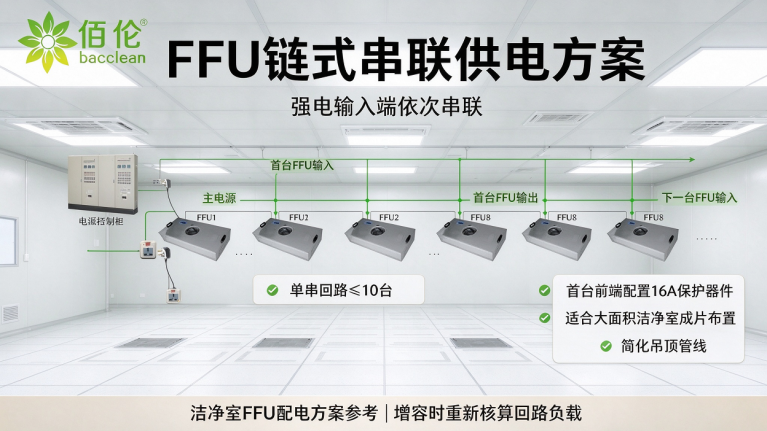 FFU 链式串联供电方案