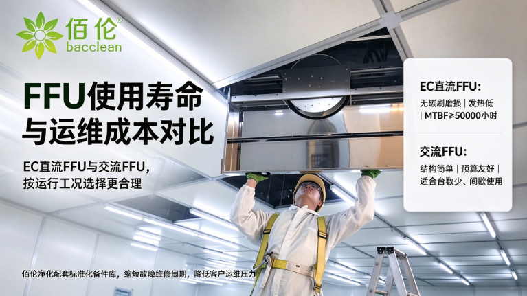FFU安装运维海报：适合寿命与维护成本对比