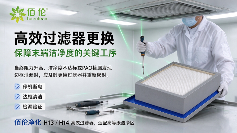 FFU高效过滤器更换：过滤器拆装与检漏验证场景