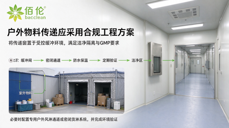 GMP 合规缓冲间方案：呈现传递窗内置缓冲间的正确工程方案