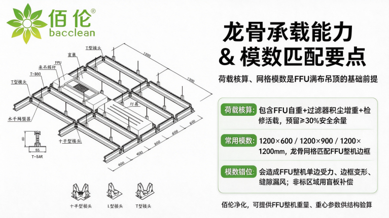 T bar 龙骨网格线稿 参数化要点