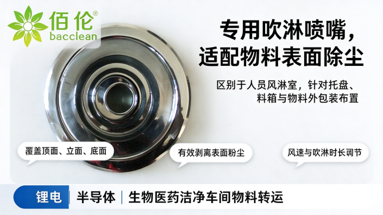 专用吹淋喷嘴，适配物料表面除尘