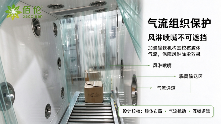 传递窗气流组织保护：技术要点 风淋喷嘴遮挡风险