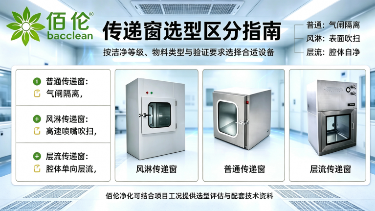 传递窗选型区分指南