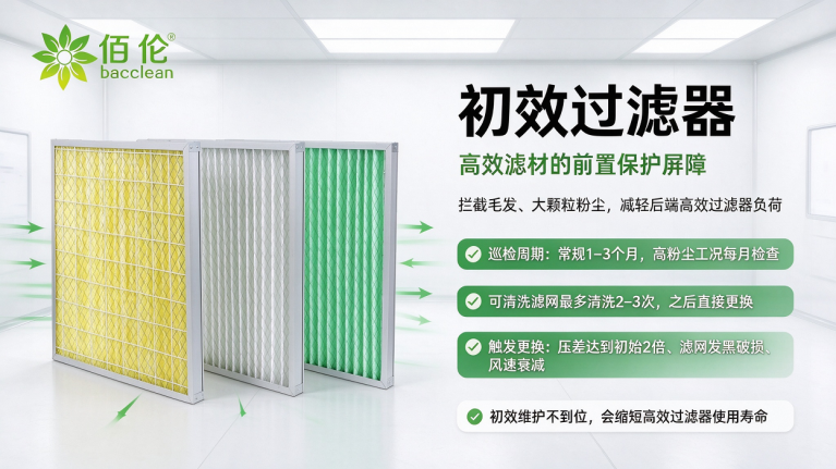 初效过滤器｜高效滤材的前置保护屏障