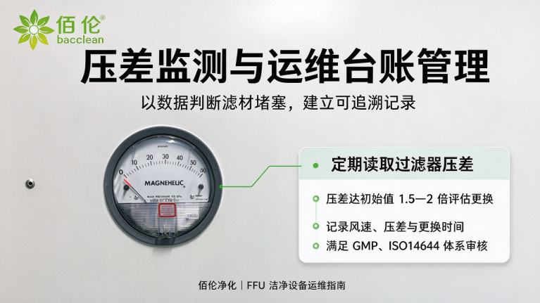压差监测与运维台账管理