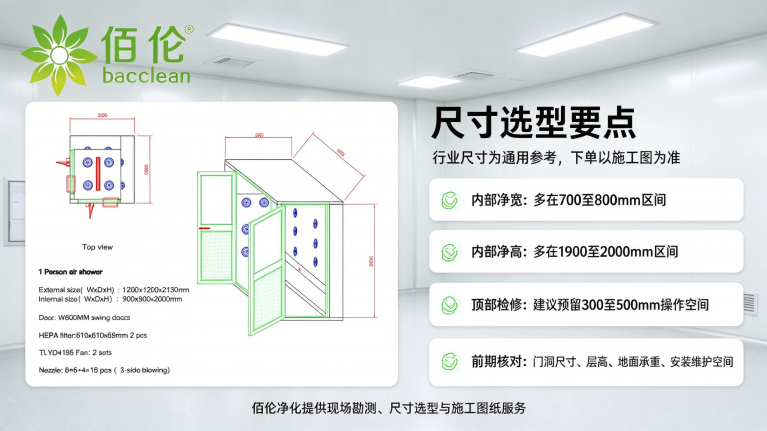尺寸选型要点