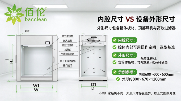 层流传递窗尺寸解析内腔尺寸VS外形尺寸
