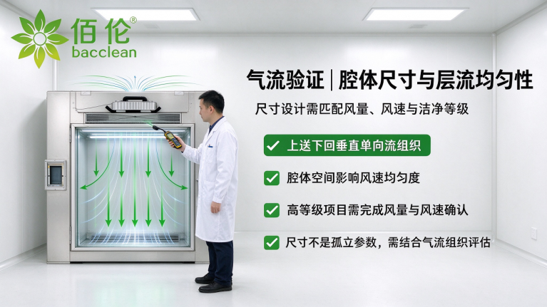 层流传递窗气流验证腔体尺寸与层流均匀性