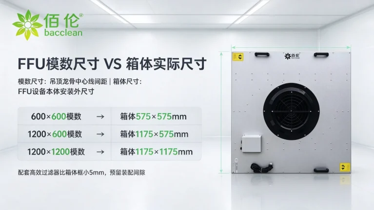 模数尺寸 VS 箱体实际尺寸