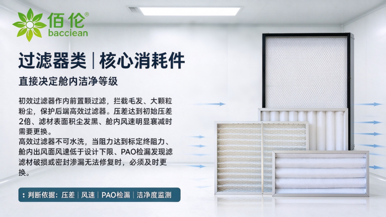 洁净层流传递窗过滤器类：核心消耗件