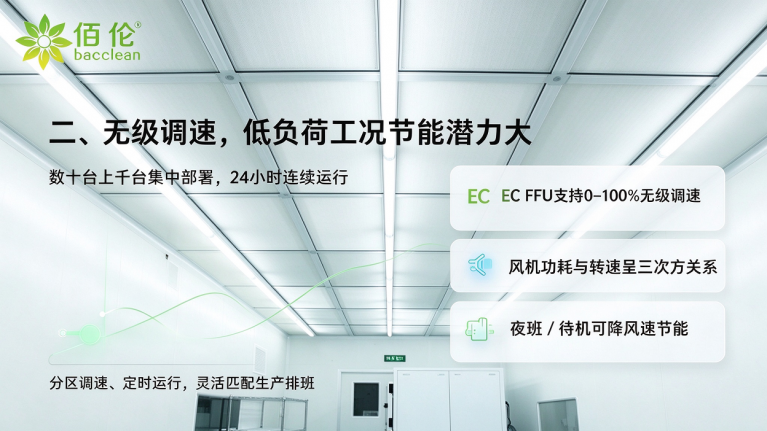 洁净车间应用实景