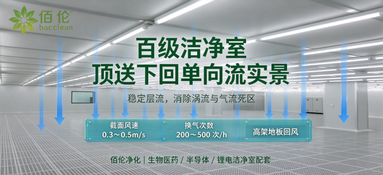 百级车间顶送下回单向流实景