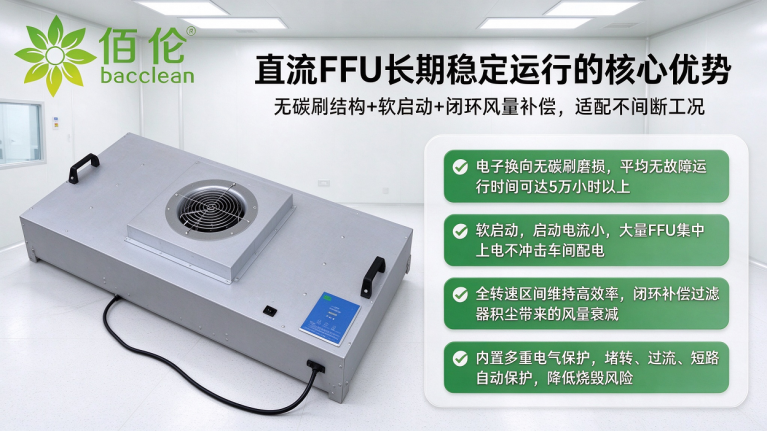 稳定运行优势｜EC FFU 整机实物