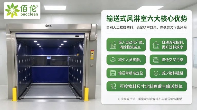 腔体喷嘴与自动输送优势