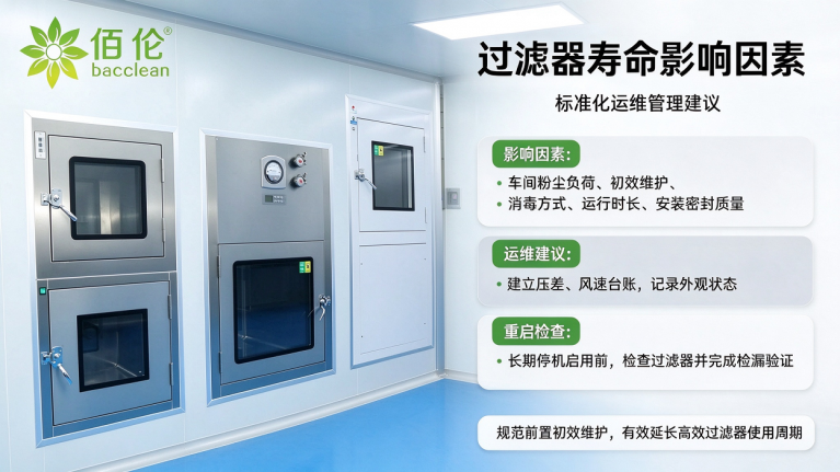 过滤器寿命影响因素 标准化运维管理
