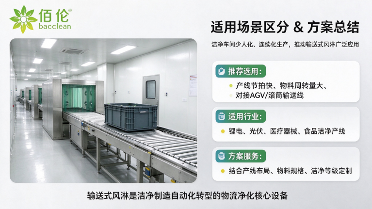 适用场景｜自动化产线总结与方案服务