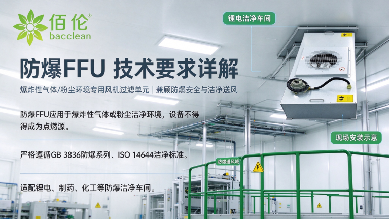 防爆FFU锂电洁净车间场景