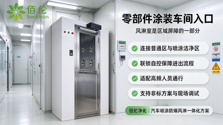 零部件涂装车间入口：突出分区屏障、高频通行与非标方案