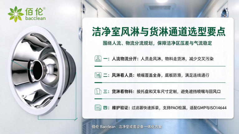 风淋 货淋通道选型要点
