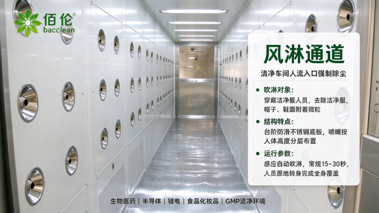 风淋通道・人员净化专题