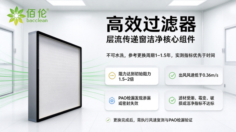 高效过滤器｜层流传递窗洁净核心组件